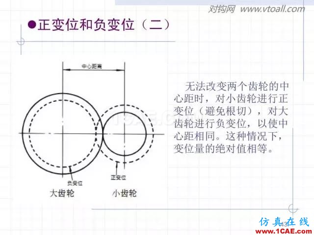 齒輪齒條的基本知識與應用！115頁ppt值得細看！機械設計教程圖片43