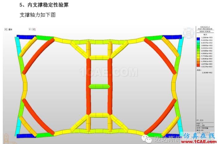 X#墩內(nèi)支撐優(yōu)化設(shè)計(jì)方案(含計(jì)算書)Midas Civil分析案例圖片39