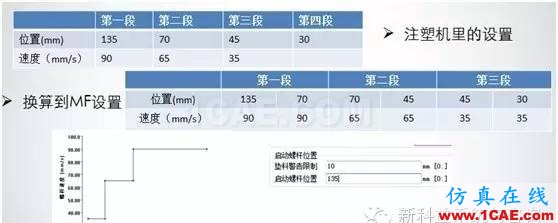 【干貨分享】Moldflow應用常見問題解答系列之二moldflow結果圖片7