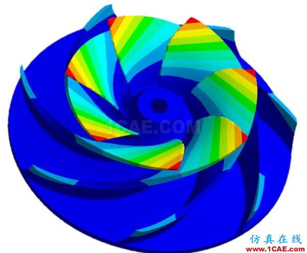 CAE究竟是什么技術,快來瞧瞧ansys培訓課程圖片3